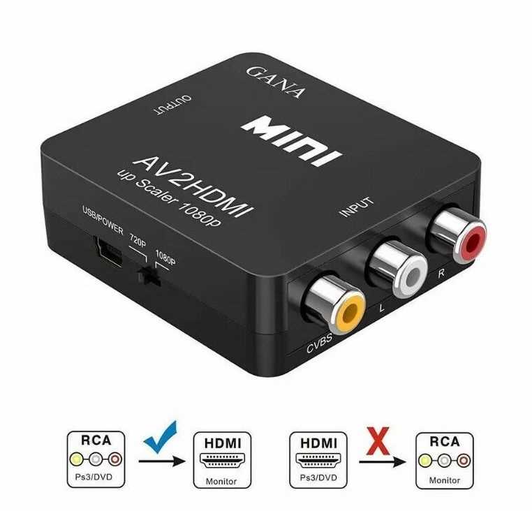CONVERSOR DE RCA/AUDIO A HDMI SEISA AV2HDMI