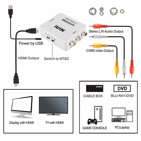CONVERSOR DE RCA/AUDIO A HDMI SEISA AV2HDMI