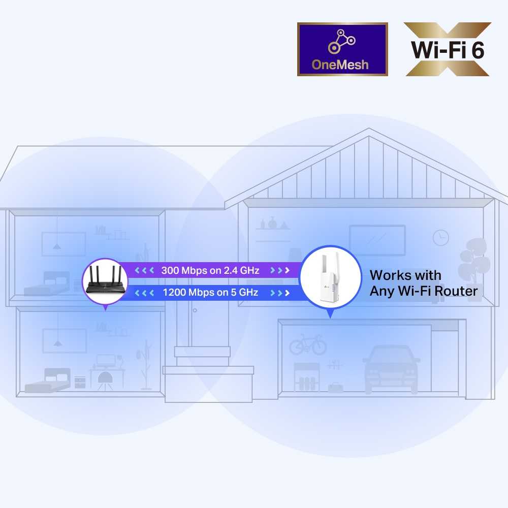 AMPLIFICADOR TP-LINK RE505X DUAL BAND WI-FI 6 AX1500