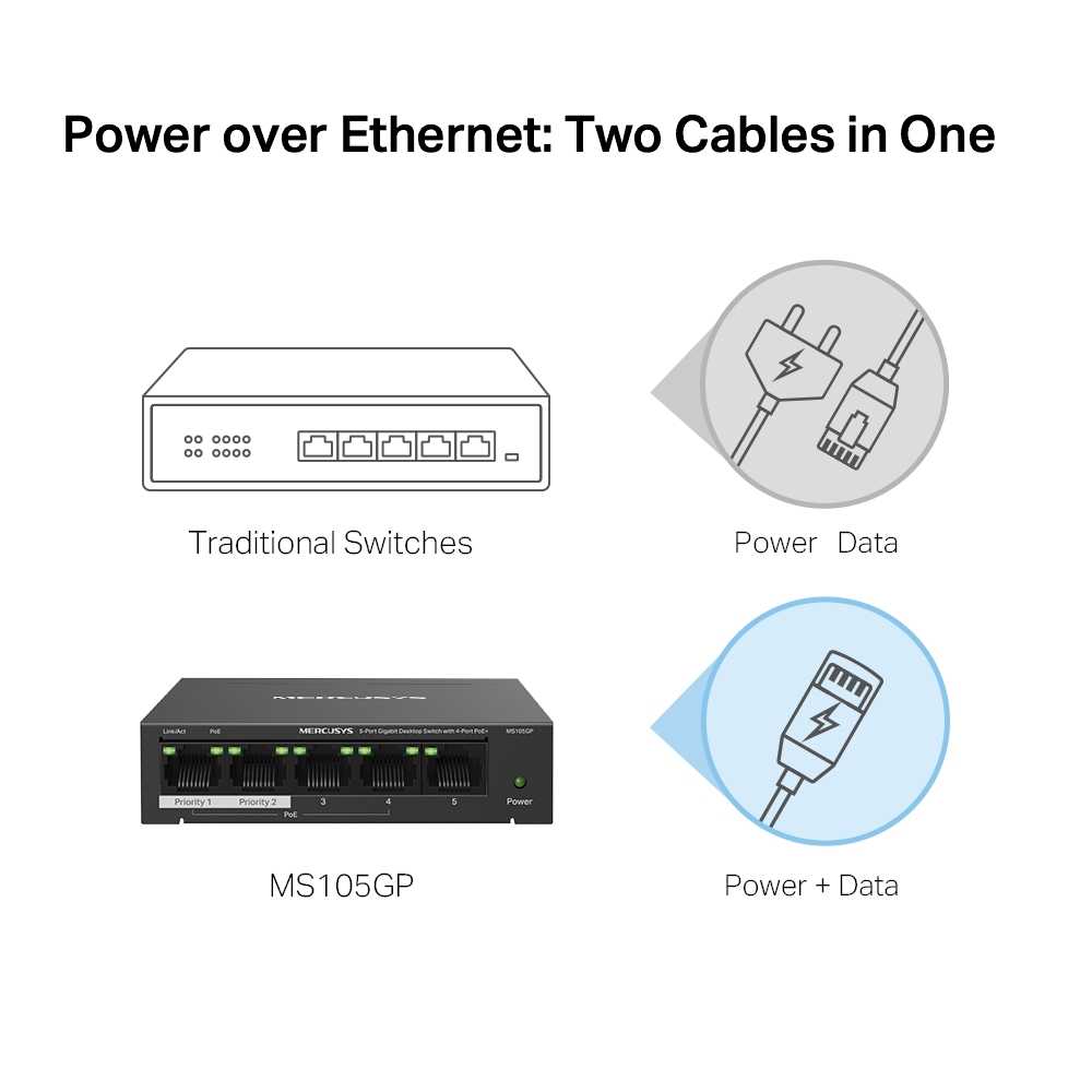 SWITCH MERCUSYS 5 PORT+ 4POE GIGABIT MS105GP