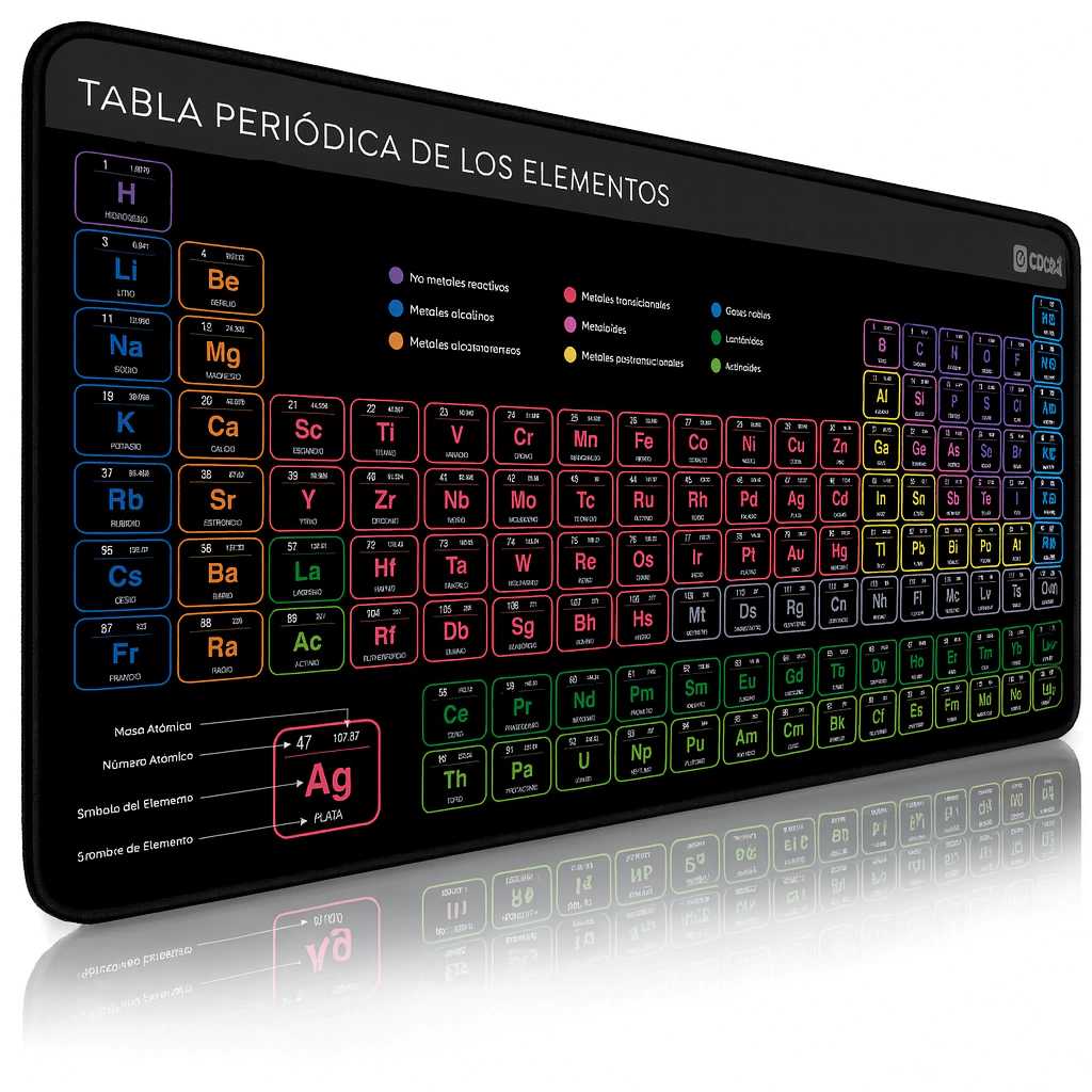 PAD MOUSE CDTEK 70X35CM TABLA PERIODICA